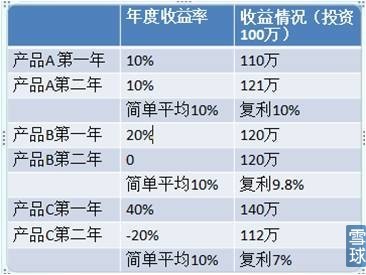 正確認識基金投資那些事 為什么投資基金？