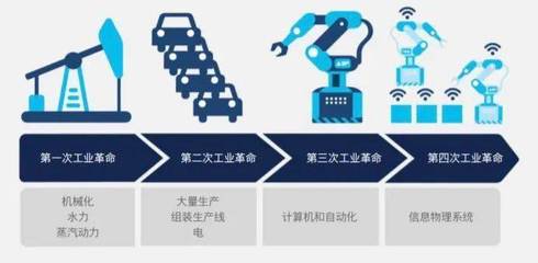 革命與創新 思科如何助力制造業成功邁入工業4.0時代