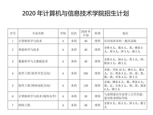 修我甲兵，與子偕行——南陽師范學(xué)院計(jì)算機(jī)與信息技術(shù)學(xué)院的技術(shù)開發(fā)之路